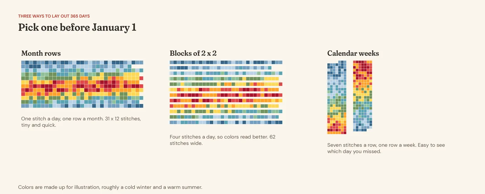 Three temperature cross stitch layouts: month rows with one stitch per day, month rows with a 2 by 2 block per day, and calendar weeks with seven stitches per row